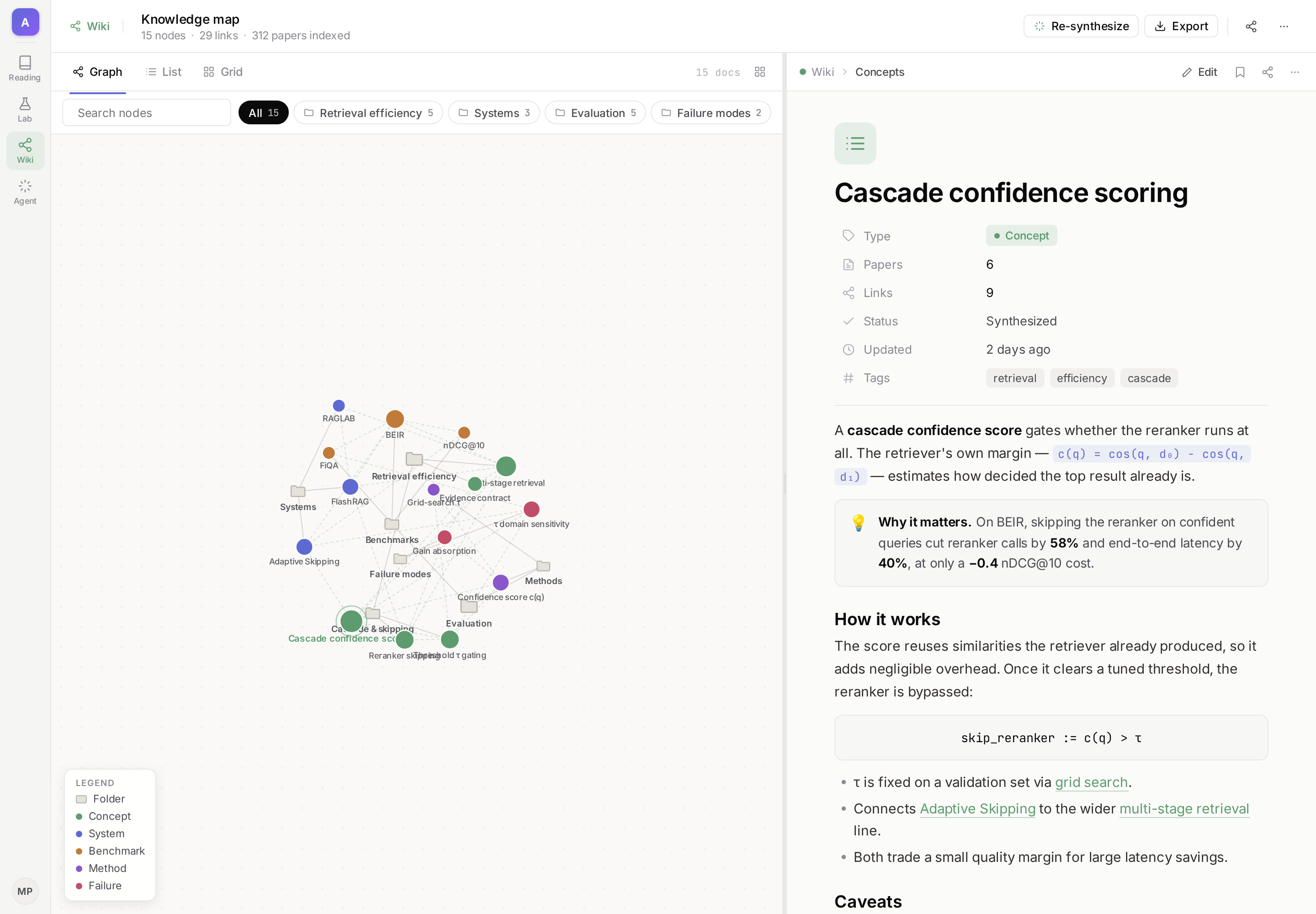 ARES Wiki knowledge map linking concepts, systems, and papers